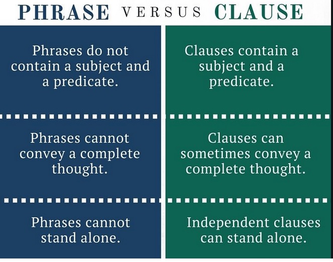 Difference between phrases and clauses